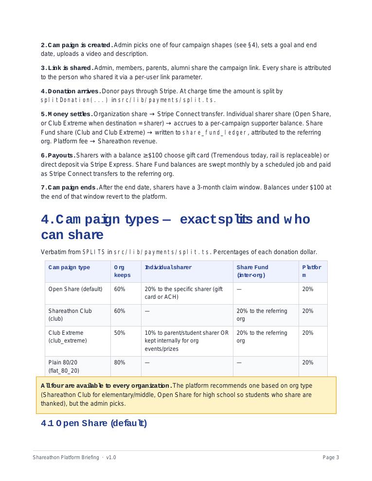 Shareathon platform briefing — page 3